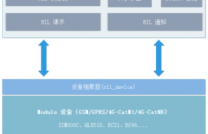 一个嵌入式平台的无线通信模块管理框架