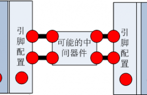 如何有效排查串口通信问题？