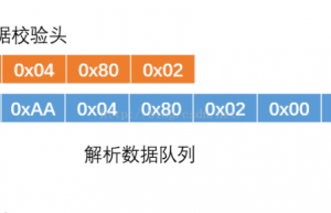 一种单片机数据解析方法