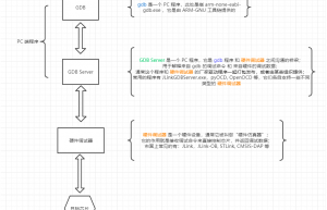 Cortex-debug 调试器使用介绍