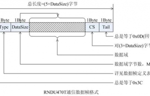 如何高效解析不定长度的协议帧？