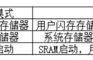 STM32的ISP下载的原理是什么呢？