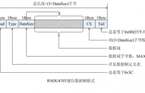 如何高效解析不定长度的协议帧？