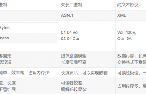 PC机与嵌入式设备通信协议设计的原则？