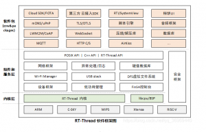 如何在嵌入式中使用设计模式的思想？