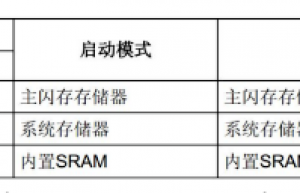 嵌入式中，什么情况用C？什么情况用C++？