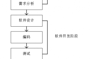 软件开发中常用的开发模型你知道吗？