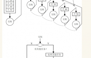 一种轻便的裸机多任务实现方法