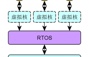 怎么理解FreeRTOS的任务状态机？