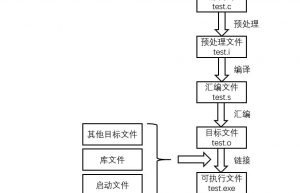 hex文件、bin文件、axf文件的区别？