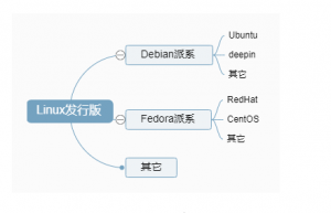 干货 | 浅析apt、deb背后的一些知识