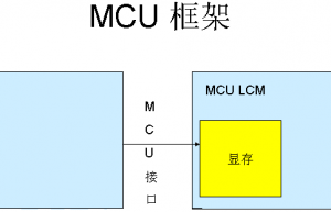 LCD屏RGB接口与MCU接口的区别？