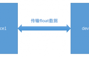 STM32如何收发float类型数据？