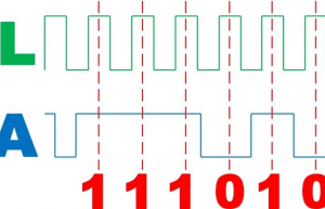 例说 I2C 通信