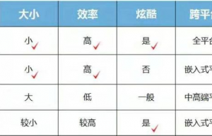 了解一下AWTK这款GUI系统