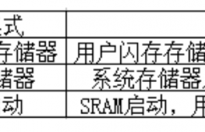 在SRAM、FLASH中调试代码的配置方法（附详细步骤）