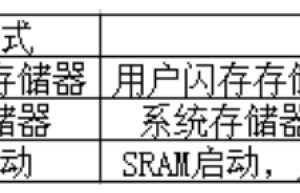 STM32的ISP下载的原理是什么呢？