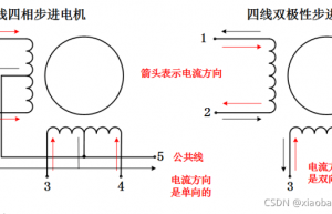 步进电机驱动基础