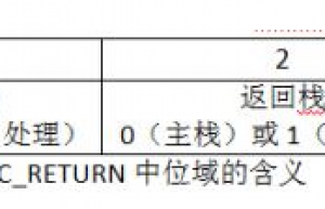 MCU HardFault问题查找和破解方法