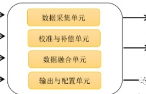 IMU模块中的一些基本概念和常见问题