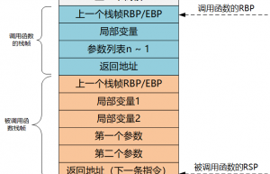 函数调用时栈是如何变化的？