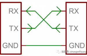 学单片机要掌握哪些通信技术？