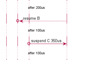 RTOS 上微秒级延时方案