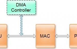 关于PHY、MAC及其通信接口