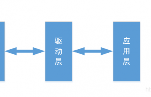 嵌入式软件分层模块案例