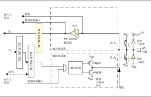 单片机IO配置不同速度有啥区别？