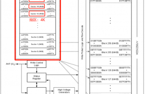 Flash页、扇区、块的区别