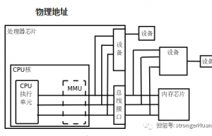 用于单片机的uCLinux和Linux有什么区别？