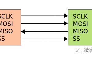 SPI可以像I2C挂多个设备吗？