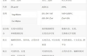 通信协议考虑的几点问题