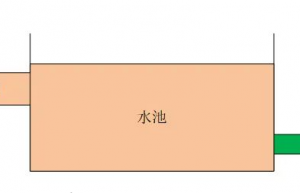 分享一款基于C语言实现的FIFO模块