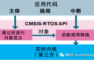 CMSIS-RTOS是什么？