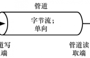 Linux管道和FIFO应用笔记