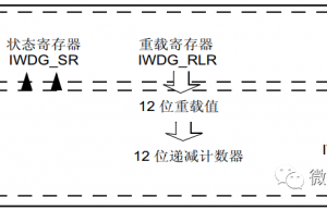 MCU独立看门狗 vs 窗口看门狗