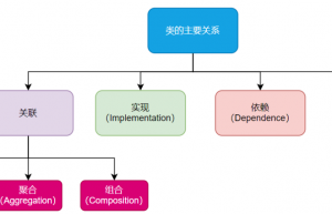 面向对象类之间主要的几种关系