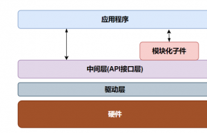 嵌入式的可移植性和可复用性
