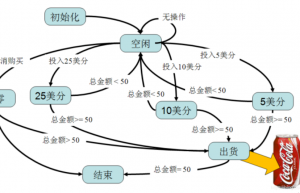 嵌入式中状态机的几种骚操作