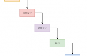 进程间通信的几种实现方式