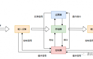 适合新手的 RISC-V 入门基础知识