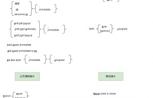 RISC-V 指令详解