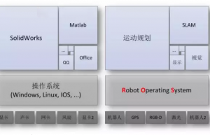 自动驾驶中ROS操作系统的重要性