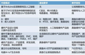 硬件开发的几层境界