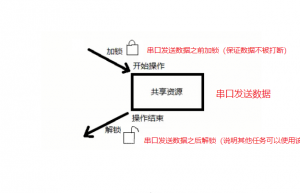 RTOS 任务间互斥的问题