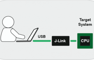 如何使用J-Link远程调试？