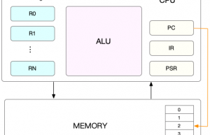 探讨 Linux CPU 的上下文切换