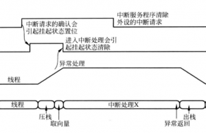 单片机中断电平触发和脉冲输入